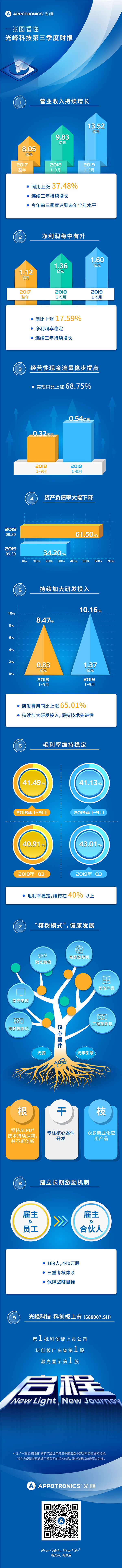 菲彩国际科技2019第三季度财报