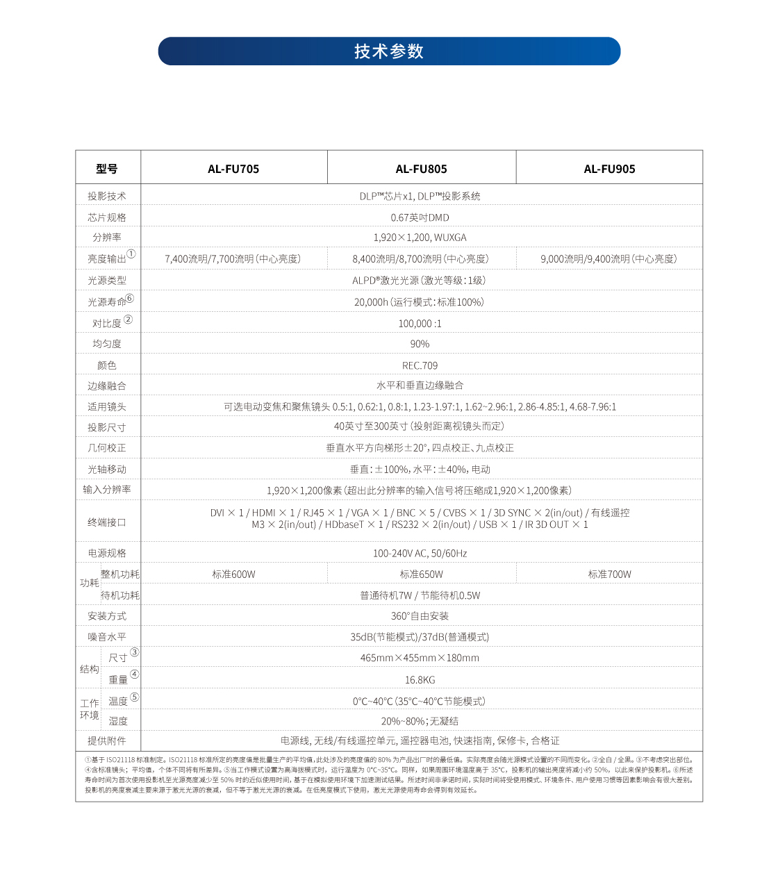 F-Pro系列_详qing页（网页版）_05.jpg