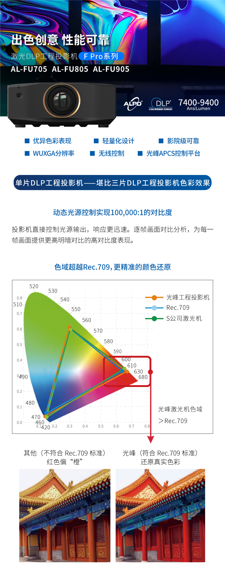 F-Pro系列_详qing页（750px）_01.jpg