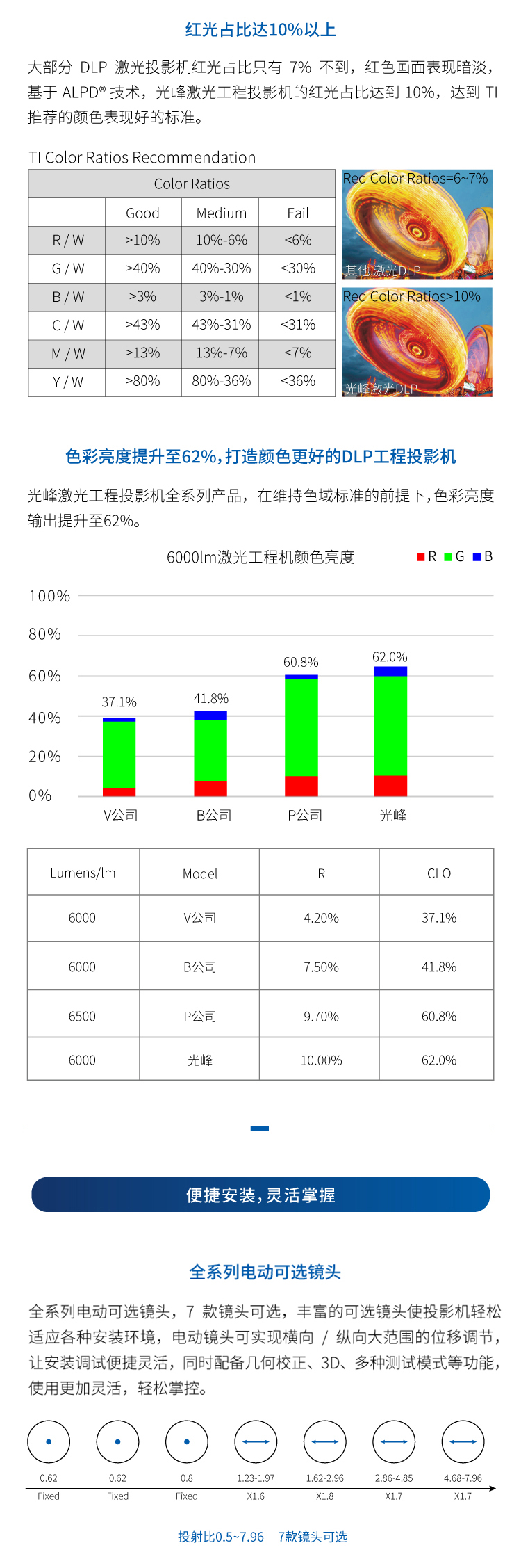 F-Pro系列_详qing页（750px）_02.jpg