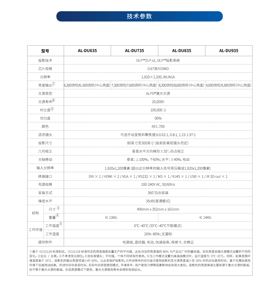 D系列_详qing页（WUXGA）（网页版）_04 拷贝.jpg